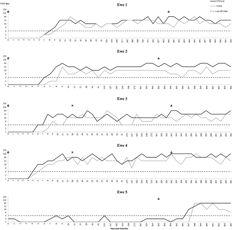 Figure 2