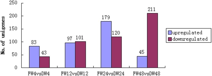 Fig 5