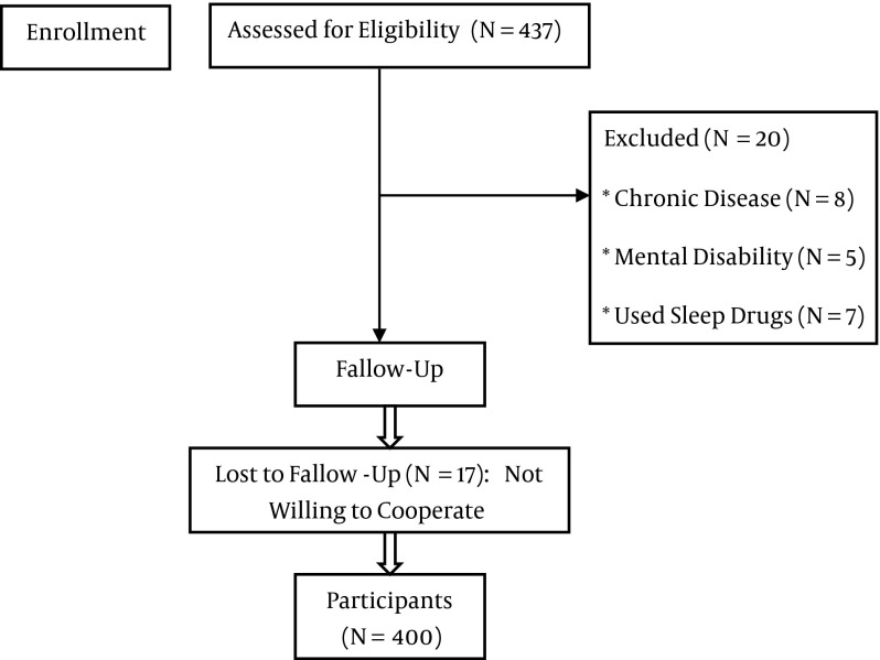 Figure 1.