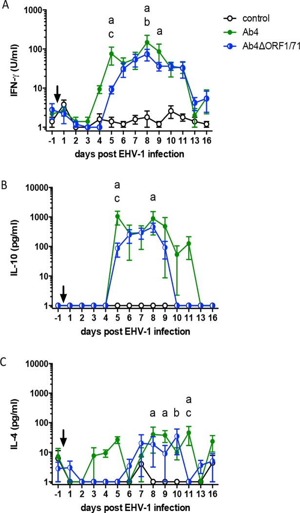 Fig 4