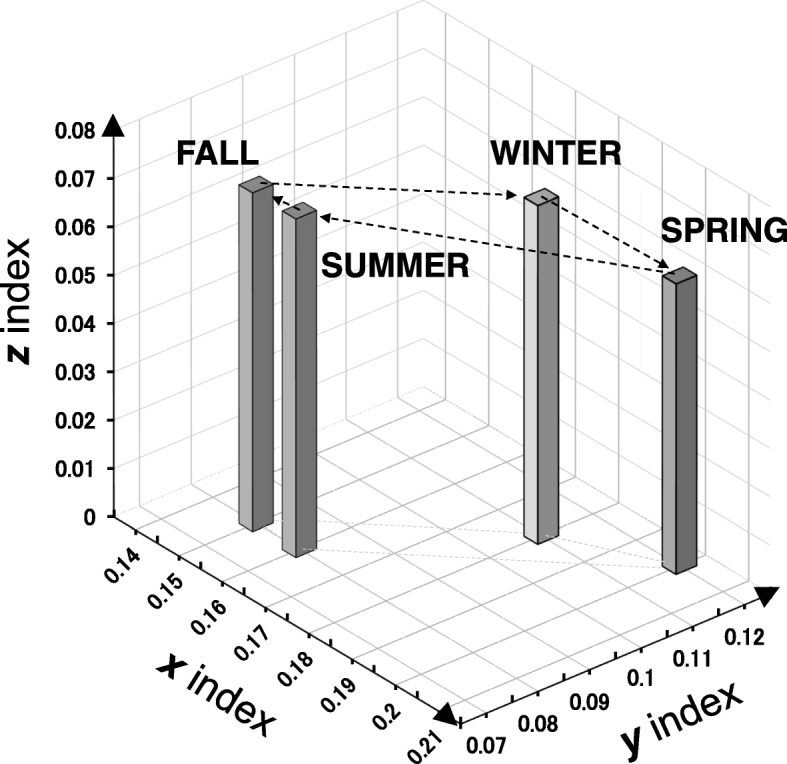 Fig. 2