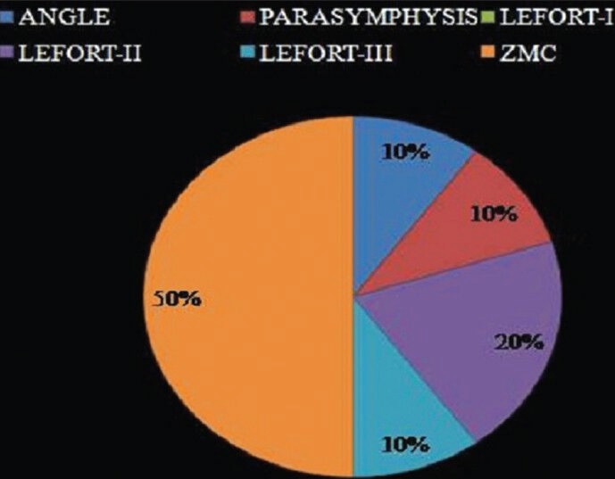 Graph 1