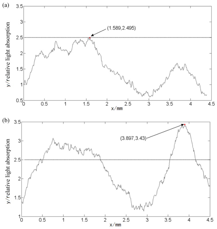 Fig. 8