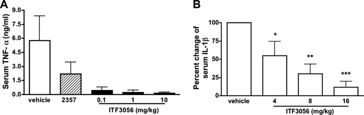 FIGURE 9.