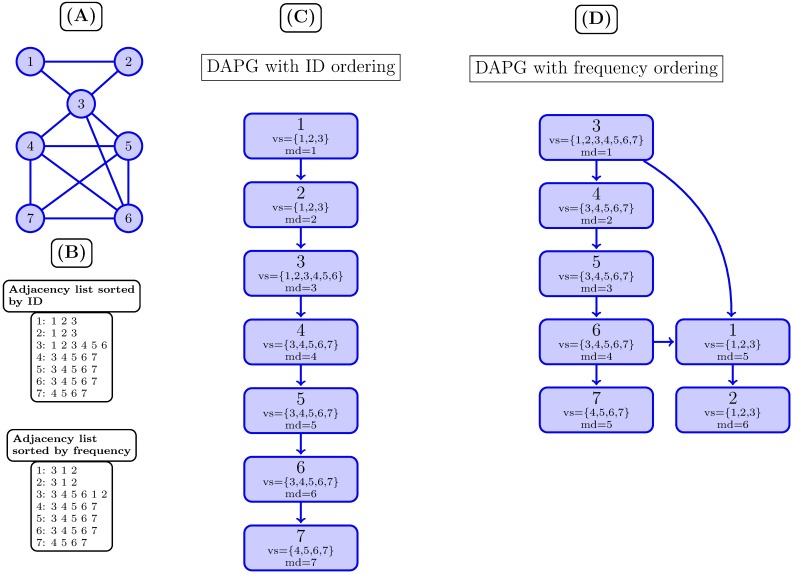 Fig 1