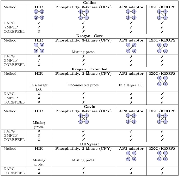 Fig 4