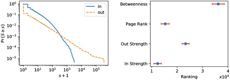 Fig 11