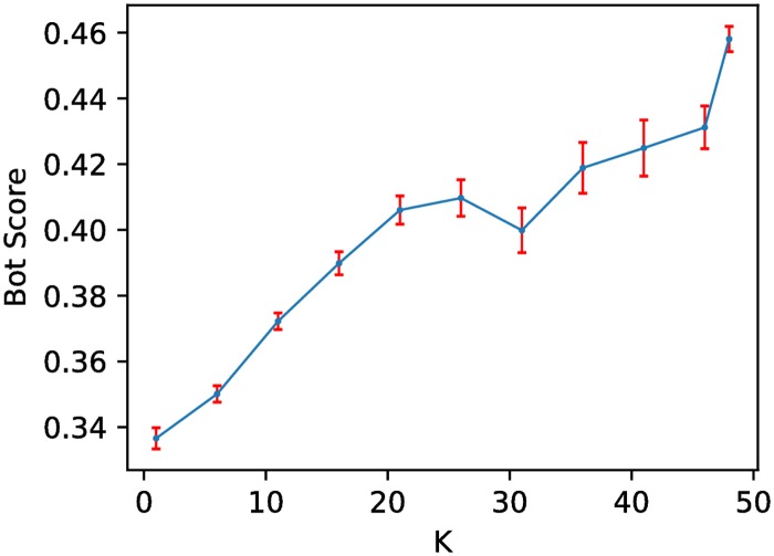 Fig 10