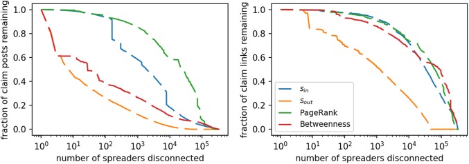 Fig 12