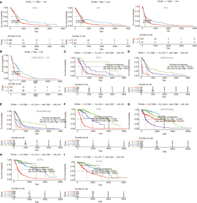 Figure 4