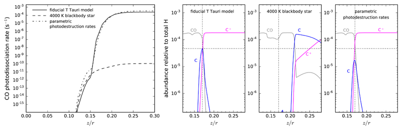 Fig. 14