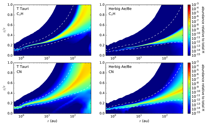 Fig. 7