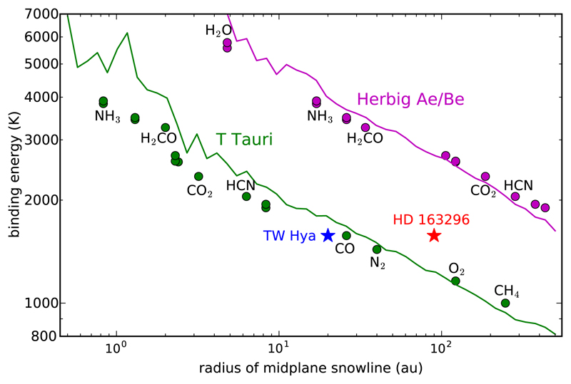 Fig. 13