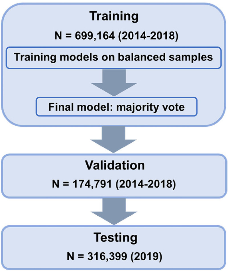 Figure 1.