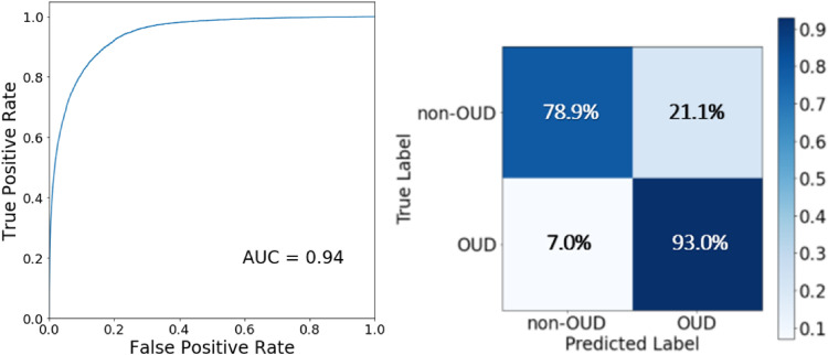 Figure 2.