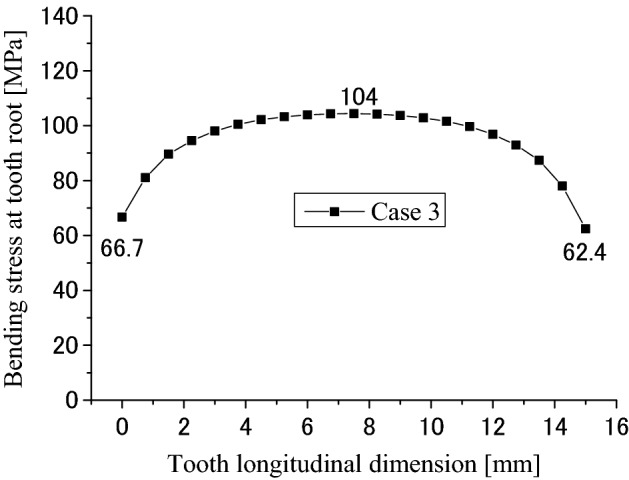 Figure 26
