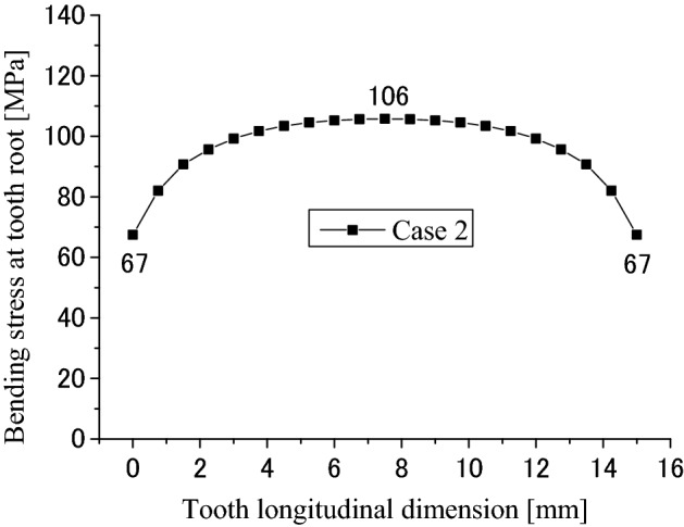 Figure 20