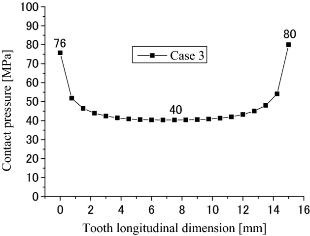 Figure 24