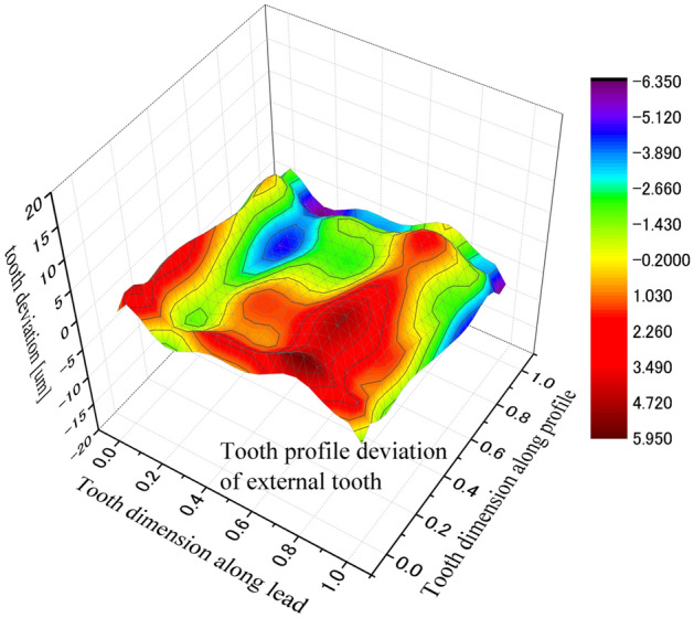 Figure 29