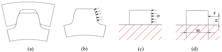 Figure 15