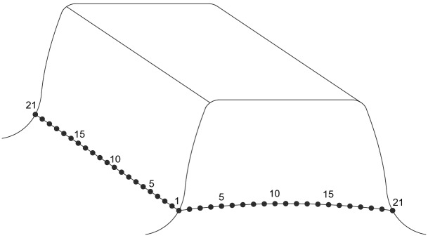 Figure 12