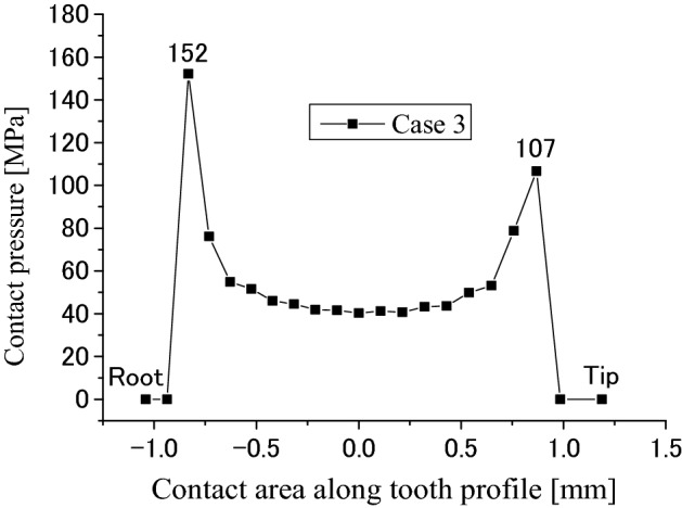 Figure 25
