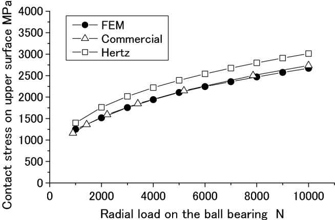 Figure 39