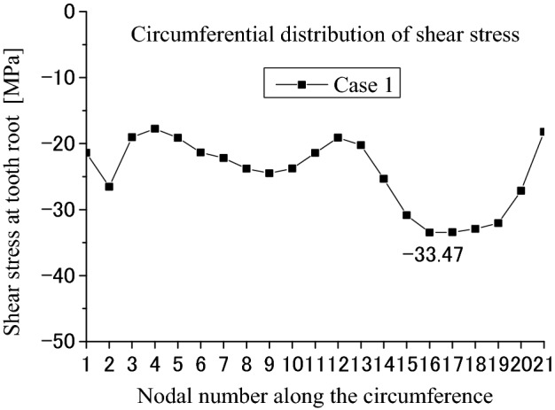 Figure 14