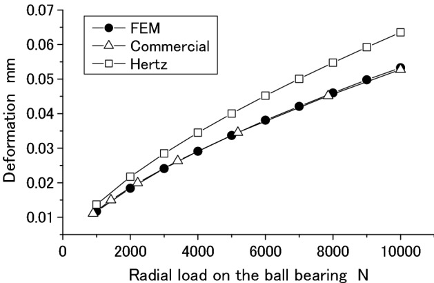 Figure 38