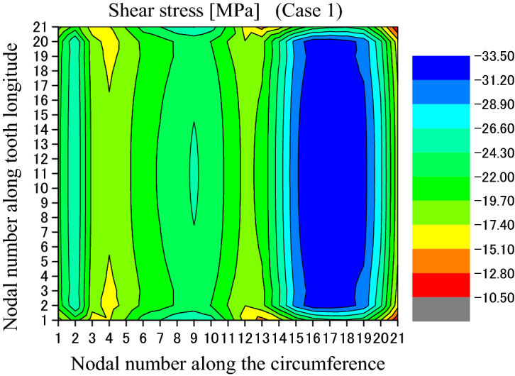 Figure 13