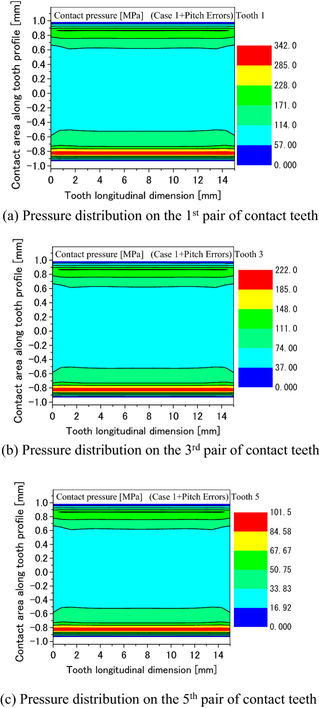 Figure 35