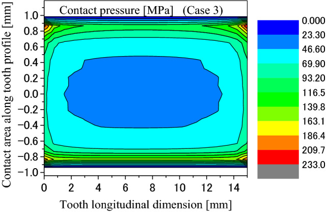 Figure 23