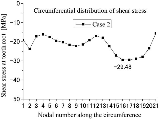 Figure 22