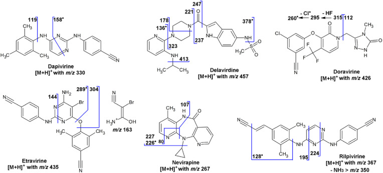 Fig. 2