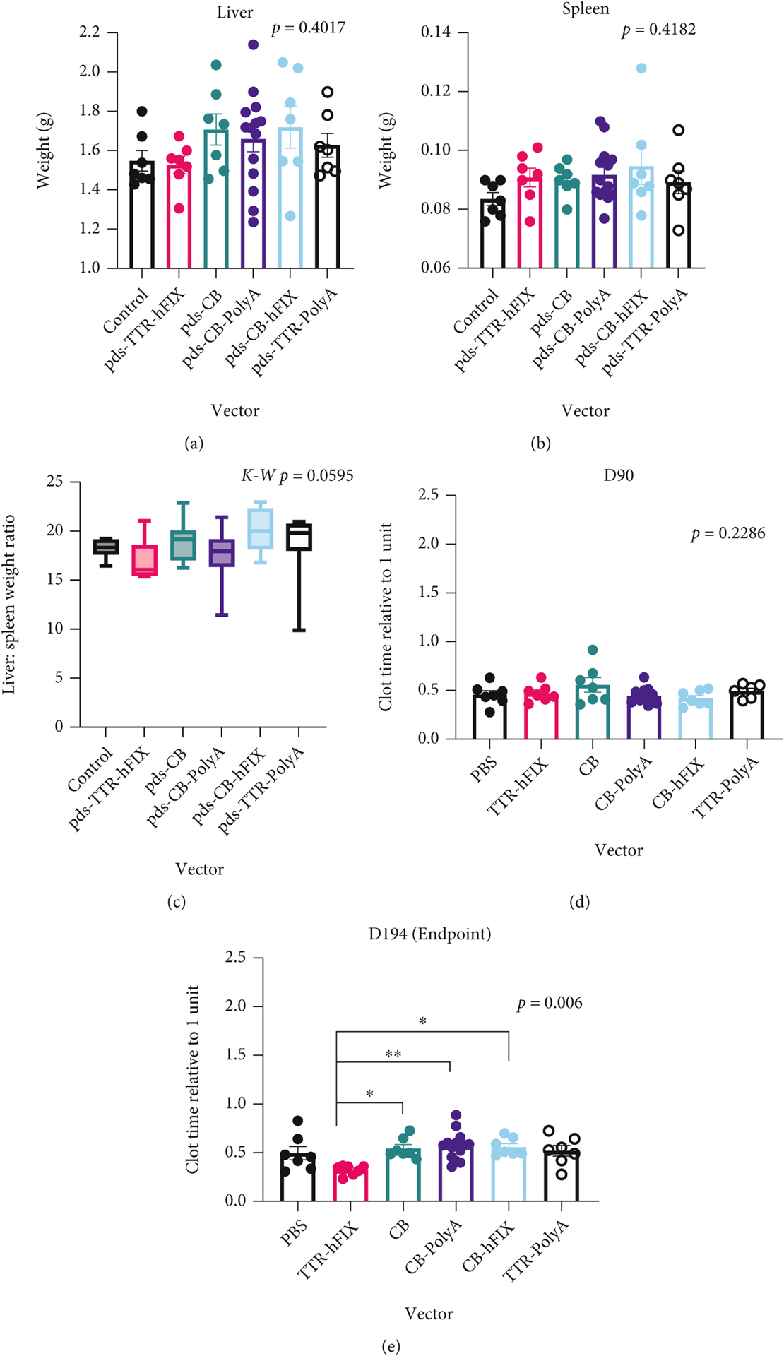 Figure 3: