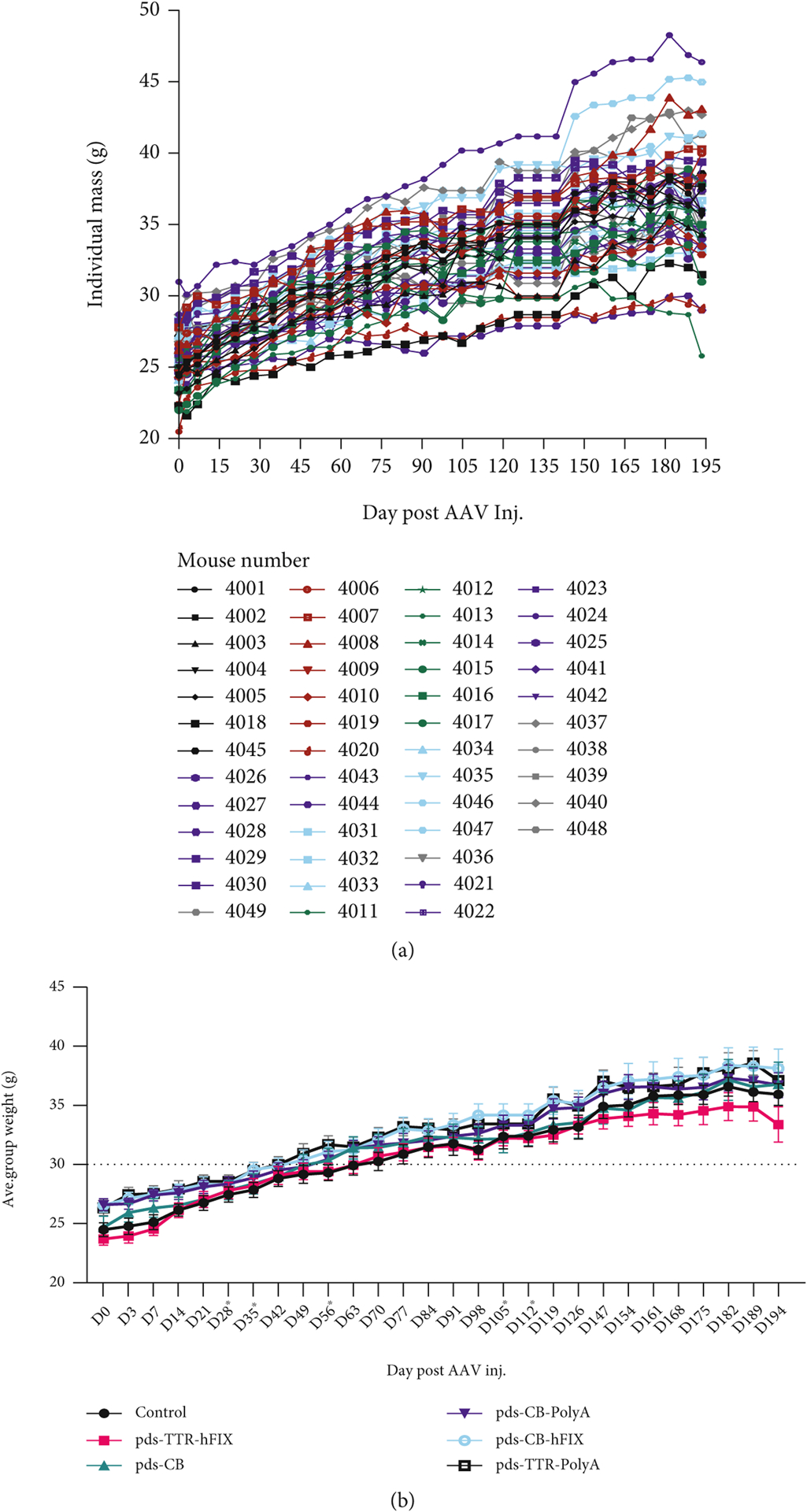 Figure 1: