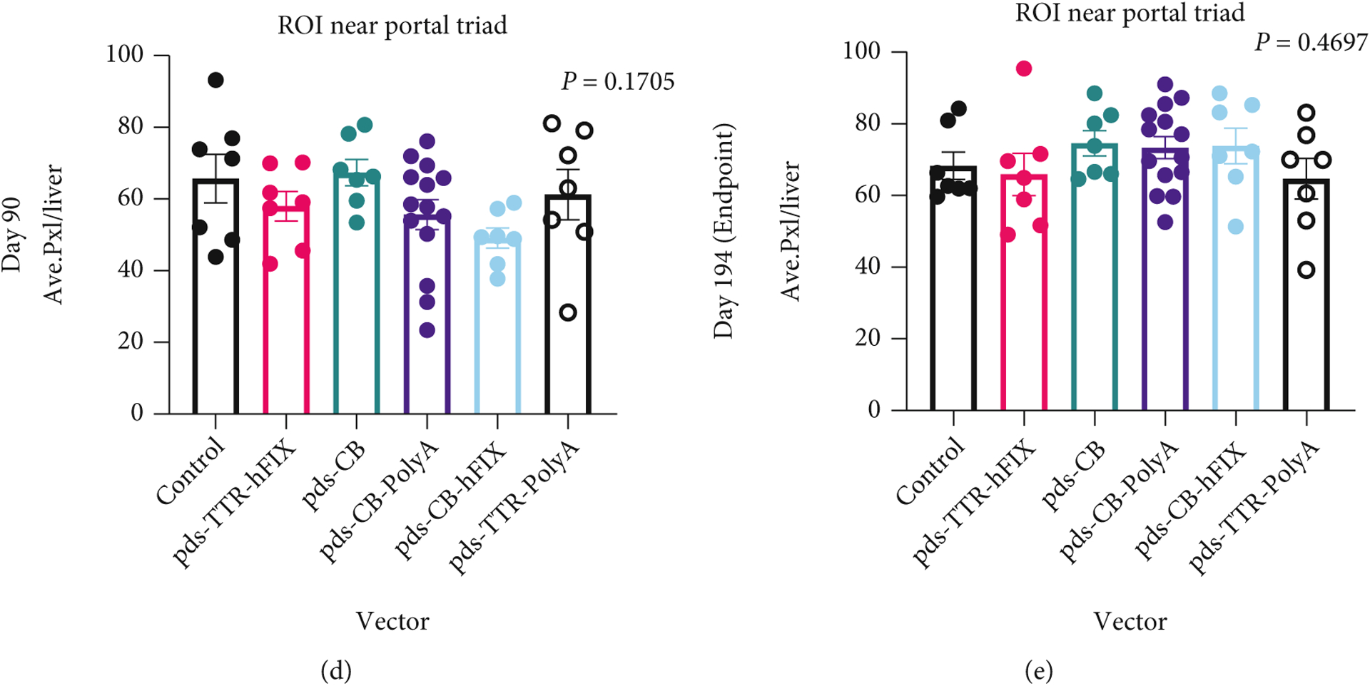 Figure 2: