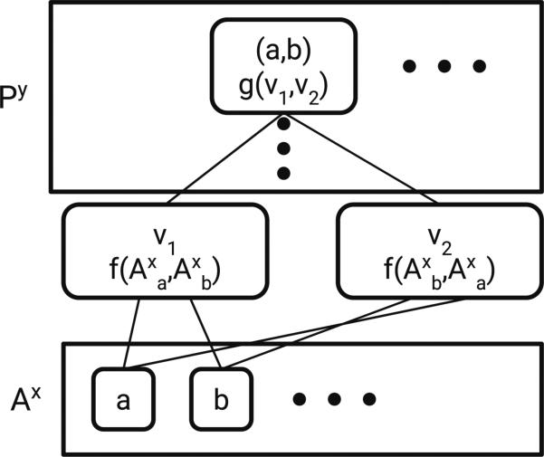 Fig. 3