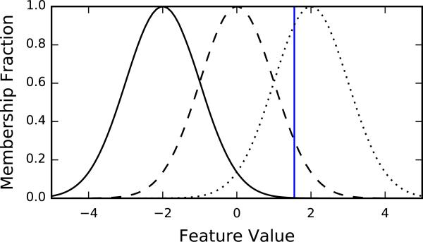 Fig. 5