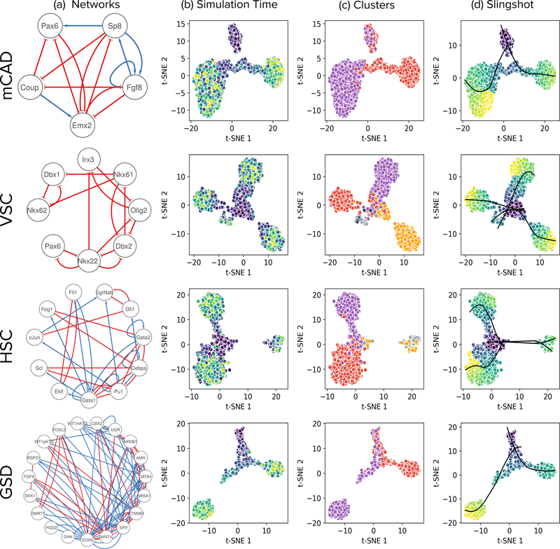 Figure 3: