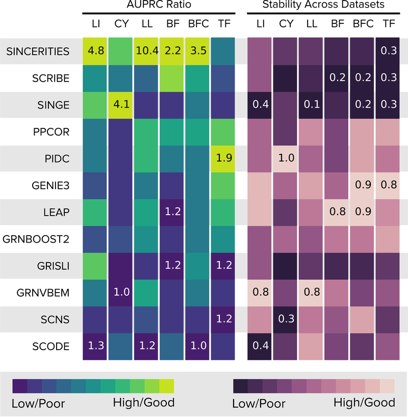 Figure 2: