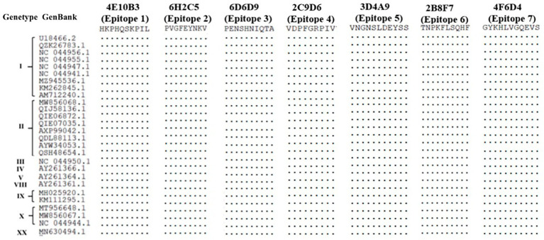 Figure 7