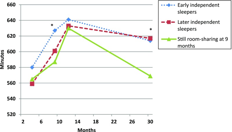 FIGURE 1