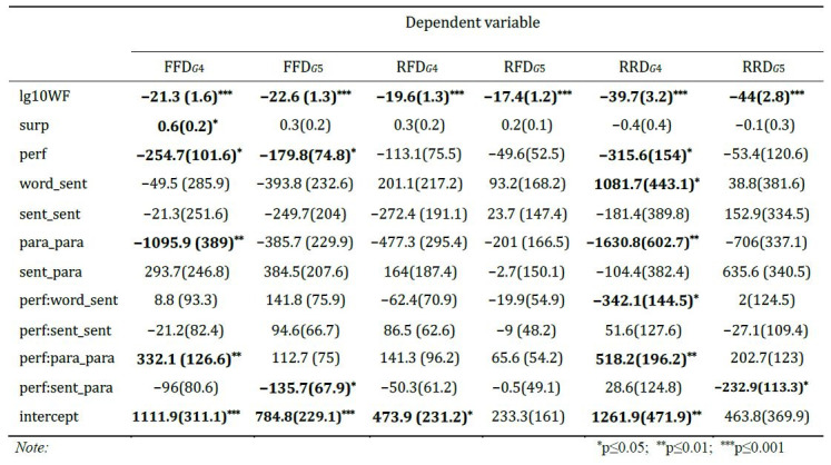 graphic file with name jemr-13-06-b-table-04.jpg