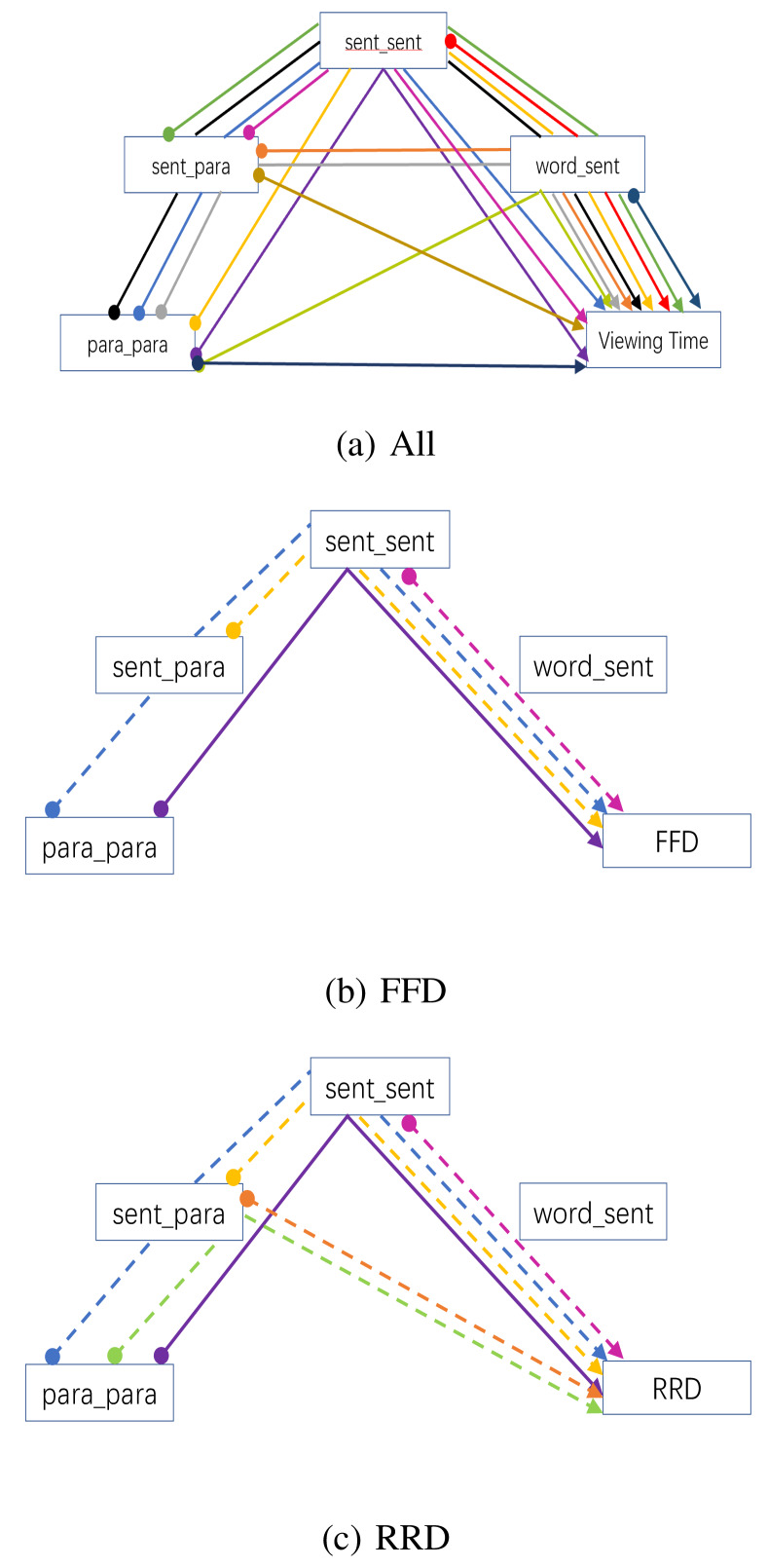 Figure 10.