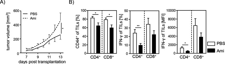 Figure 1—figure supplement 1.