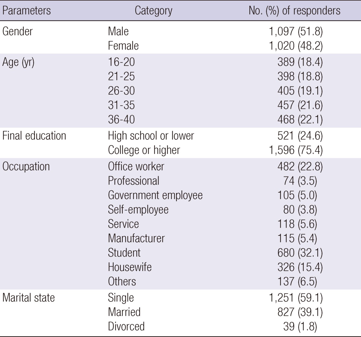 graphic file with name jkms-28-1065-i002.jpg