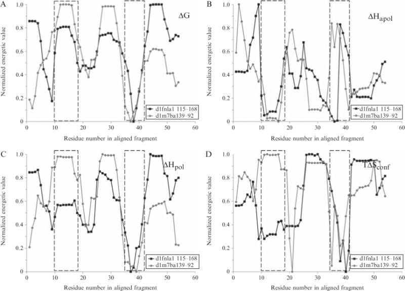 Figure 11.7