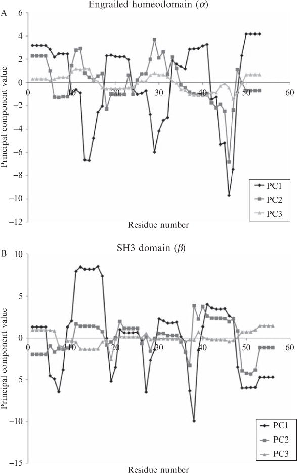 Figure 11.3