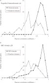 Figure 11.5